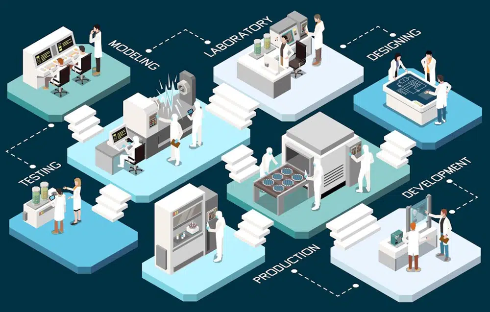 Electronics Manufacturing Services